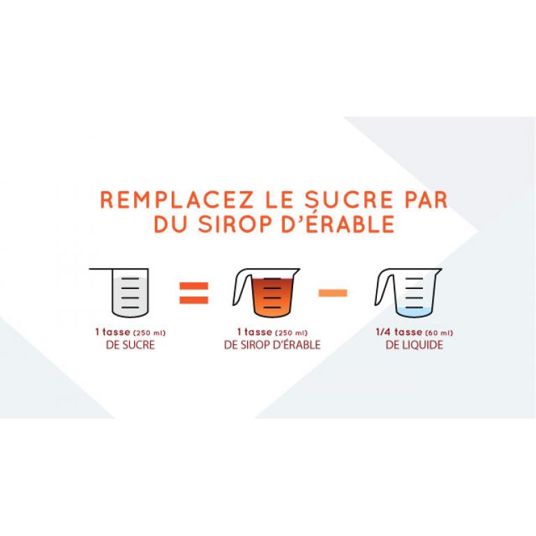 Read more about the article Replacing sugar by maple syrup