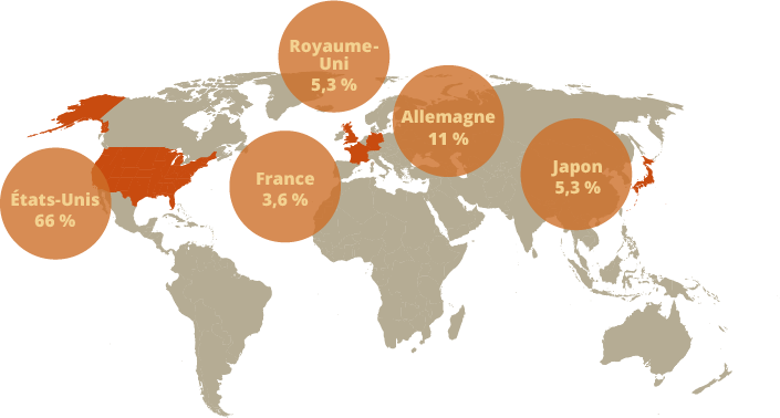 Read more about the article Maple syrup : a few figures